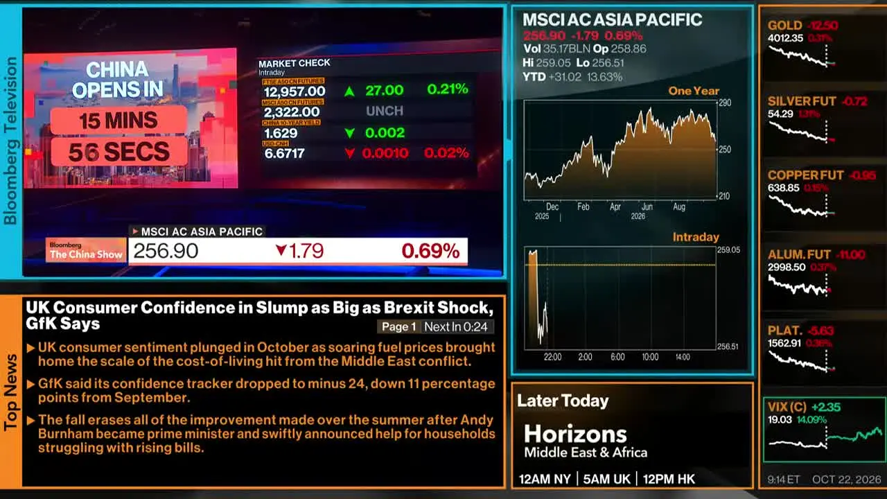 Bloomberg TV+ live