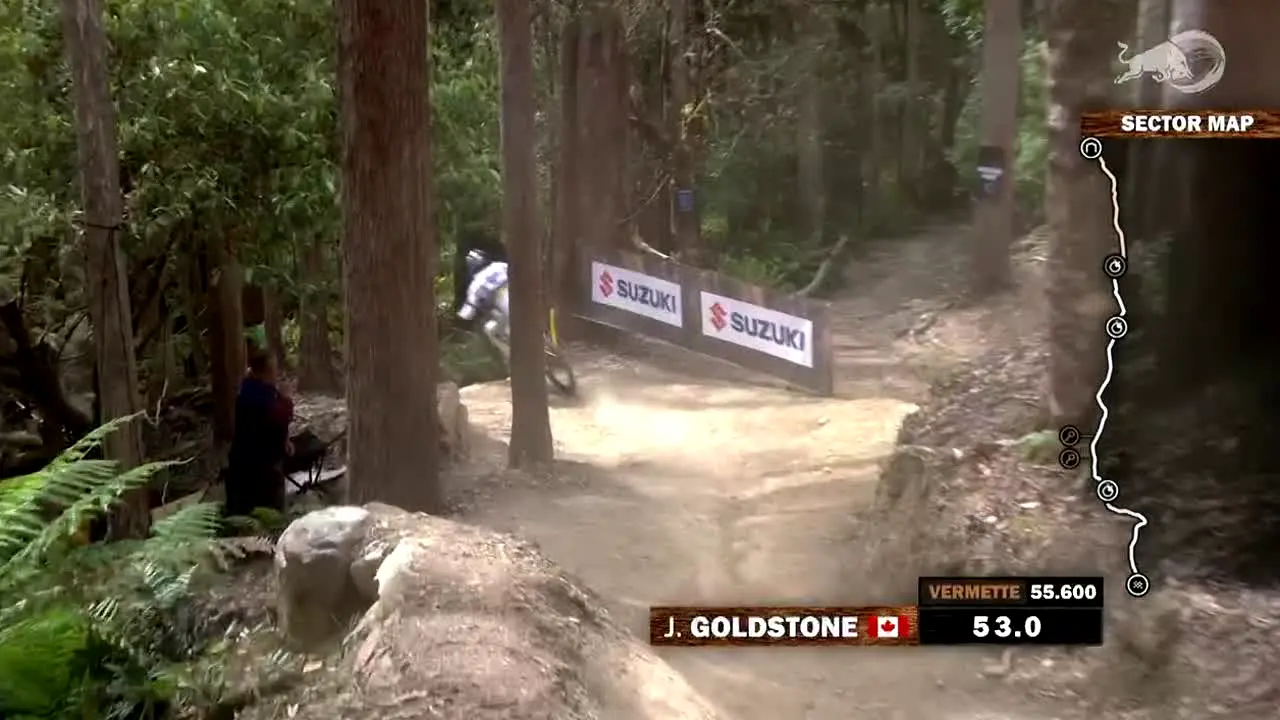 Red Bull TV live