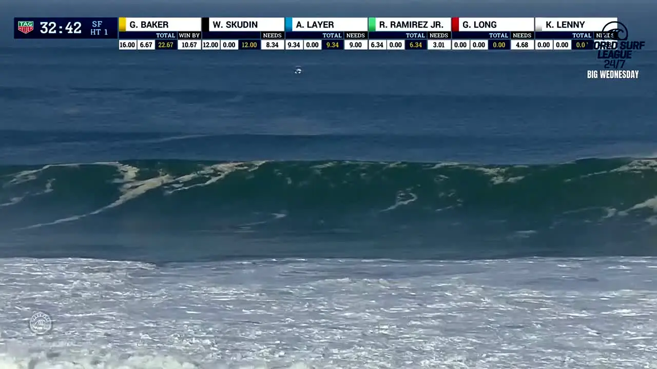 World Surf League 24/7 ao vivo