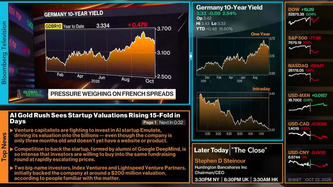 Bloomberg TV+ ao vivo