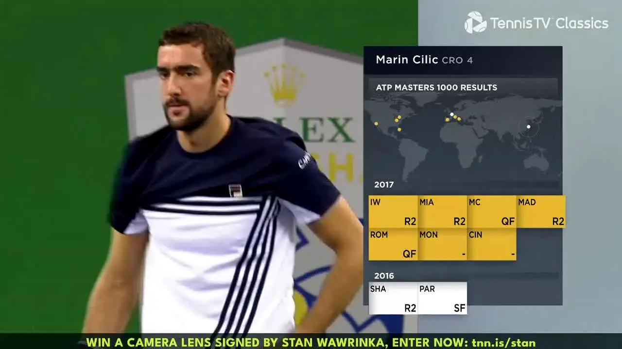 Tennis TV live