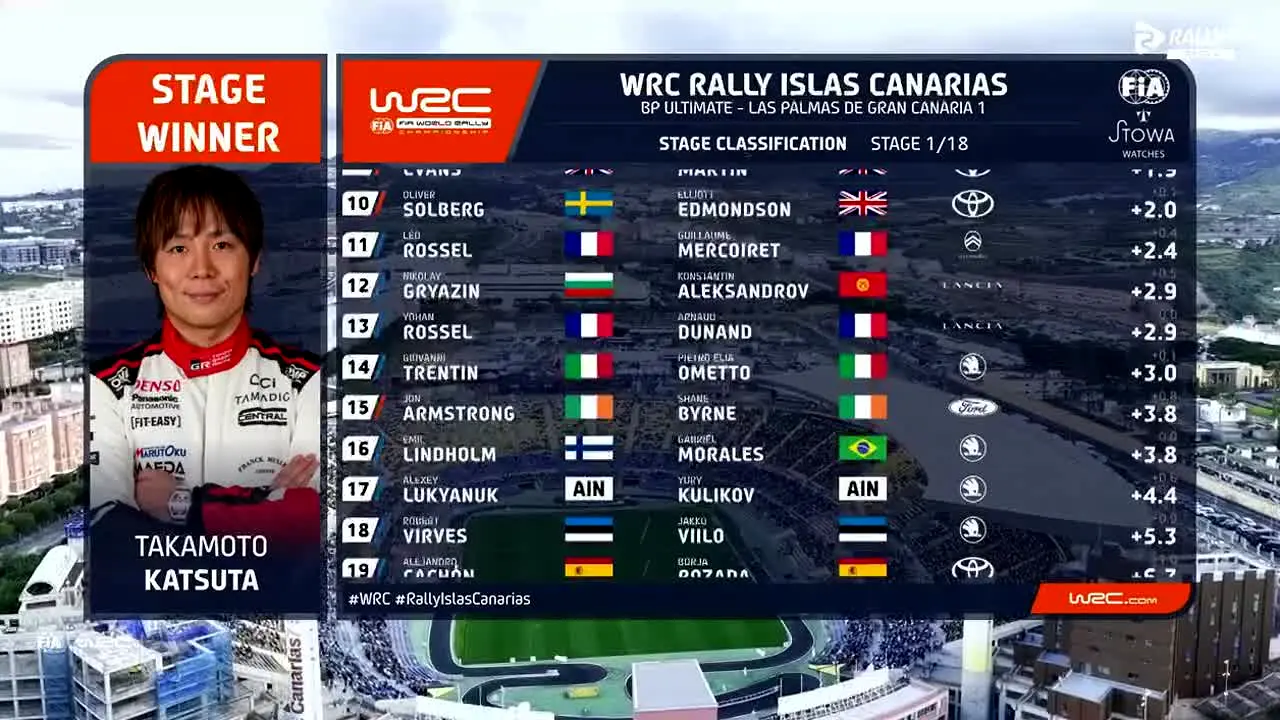 Rally TV in diretta