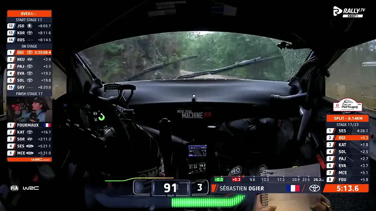 Rally TV na żywo