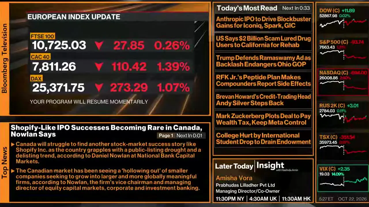Bloomberg TV+ en vivo