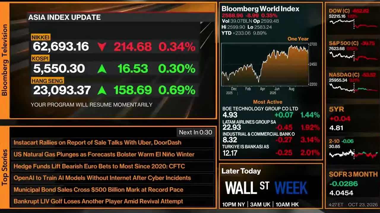Bloomberg TV+ live