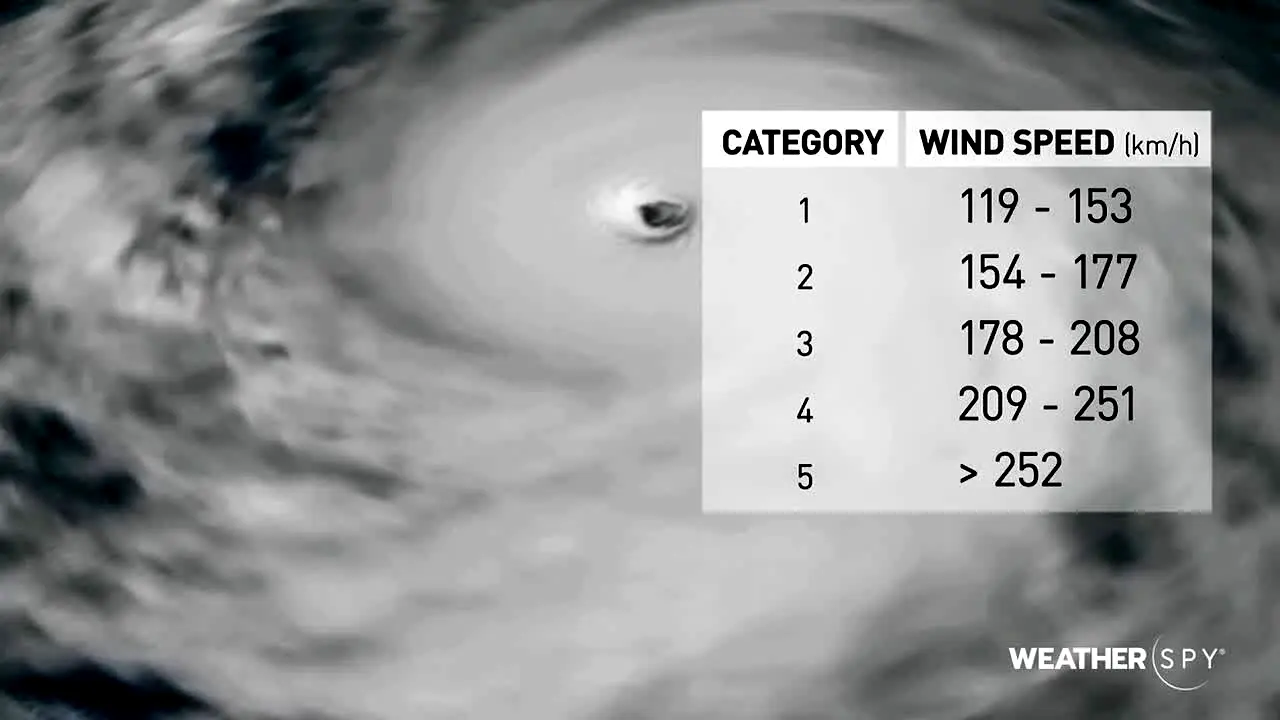 WeatherSpy na żywo