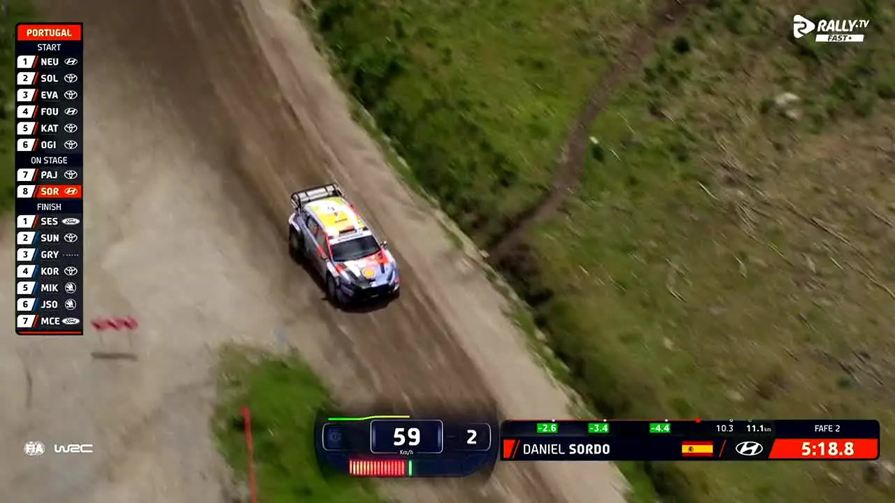 Rally TV na żywo