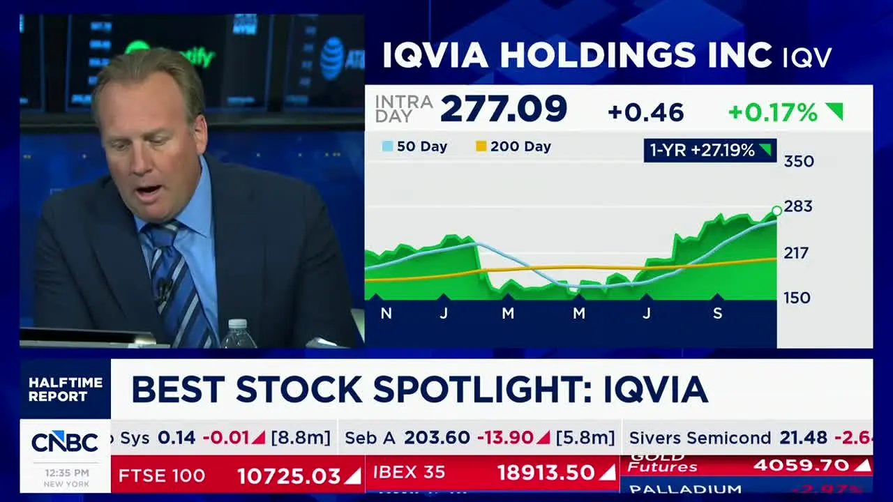 CNBC na żywo