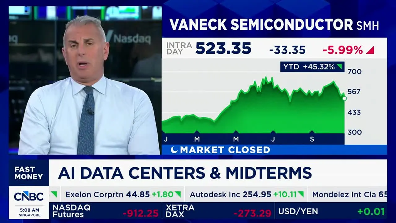 CNBC na żywo