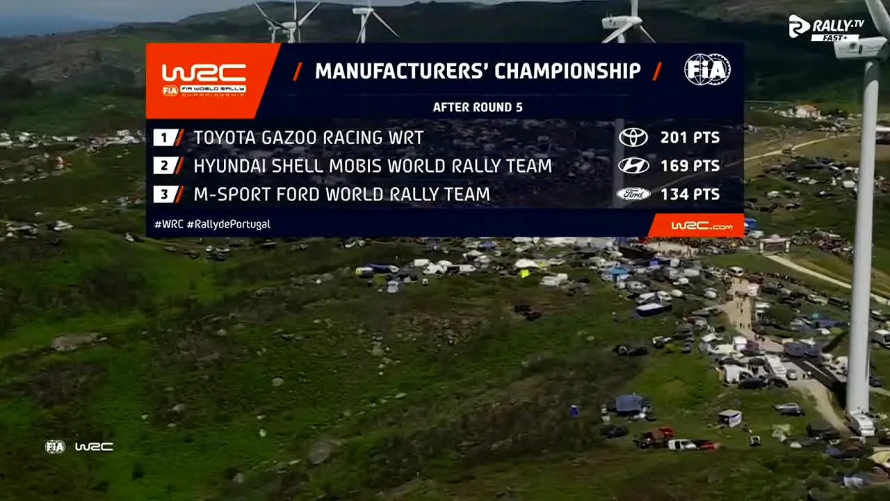 Rally TV ao vivo