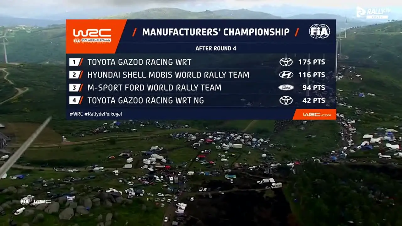 Rally TV en direct
