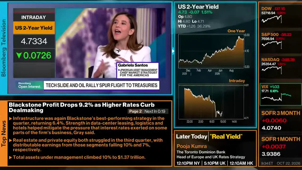 Bloomberg TV+ na żywo