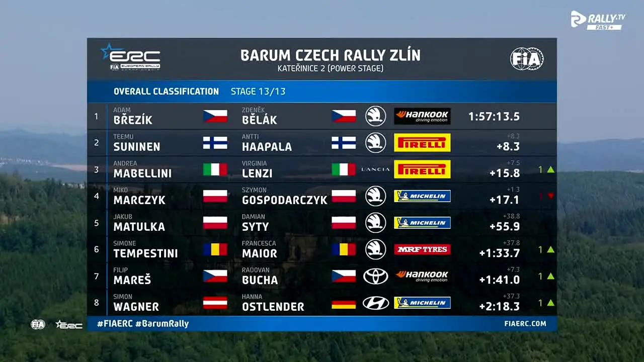 Rally TV en vivo
