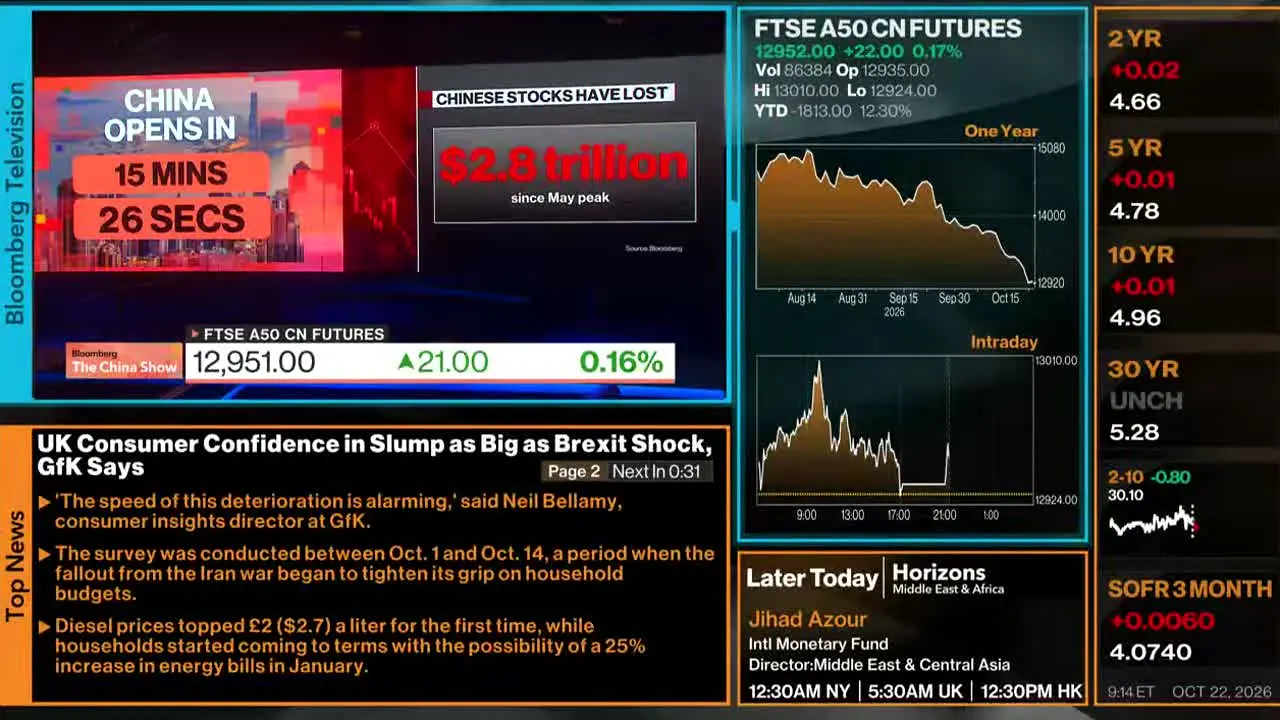 Bloomberg TV+ — прямой эфир