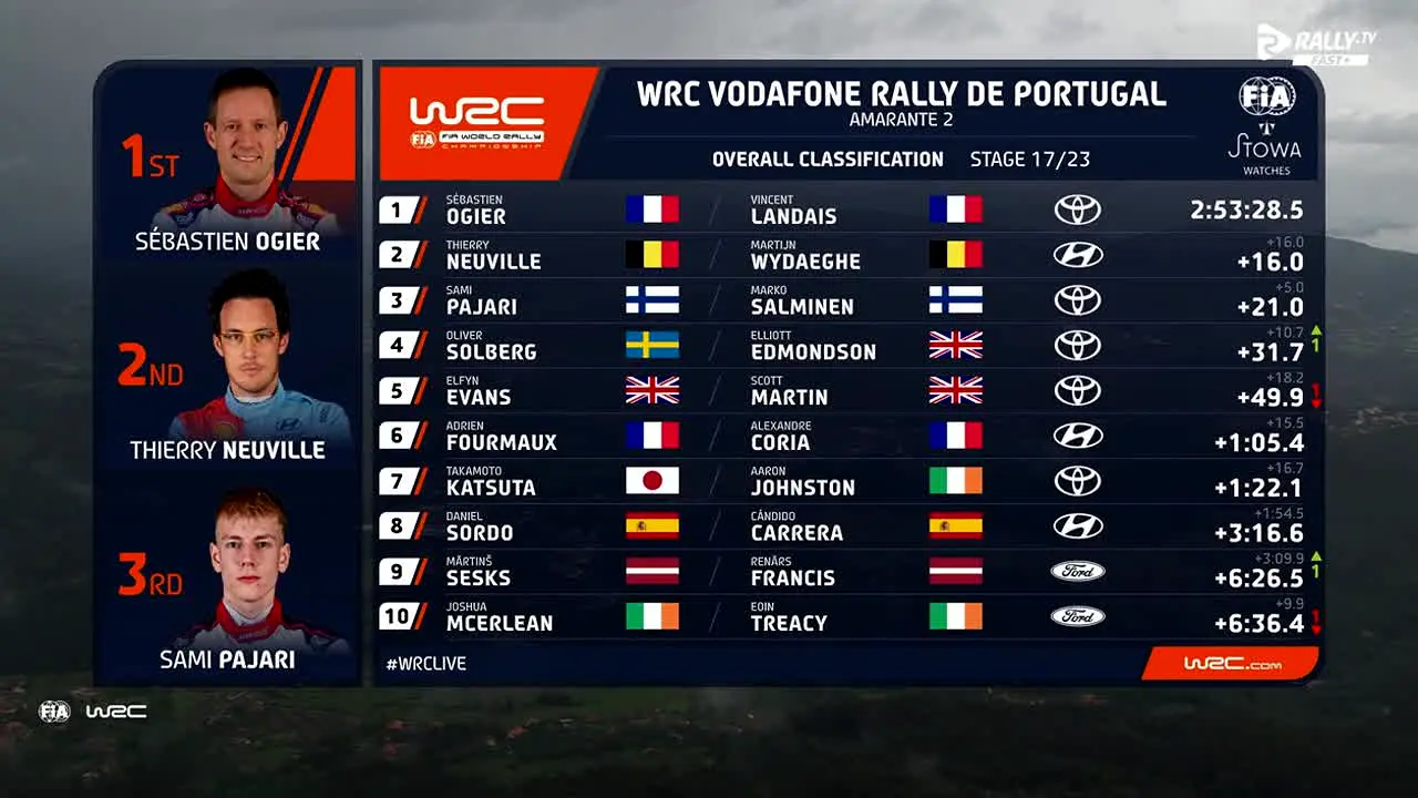 Rally TV in diretta