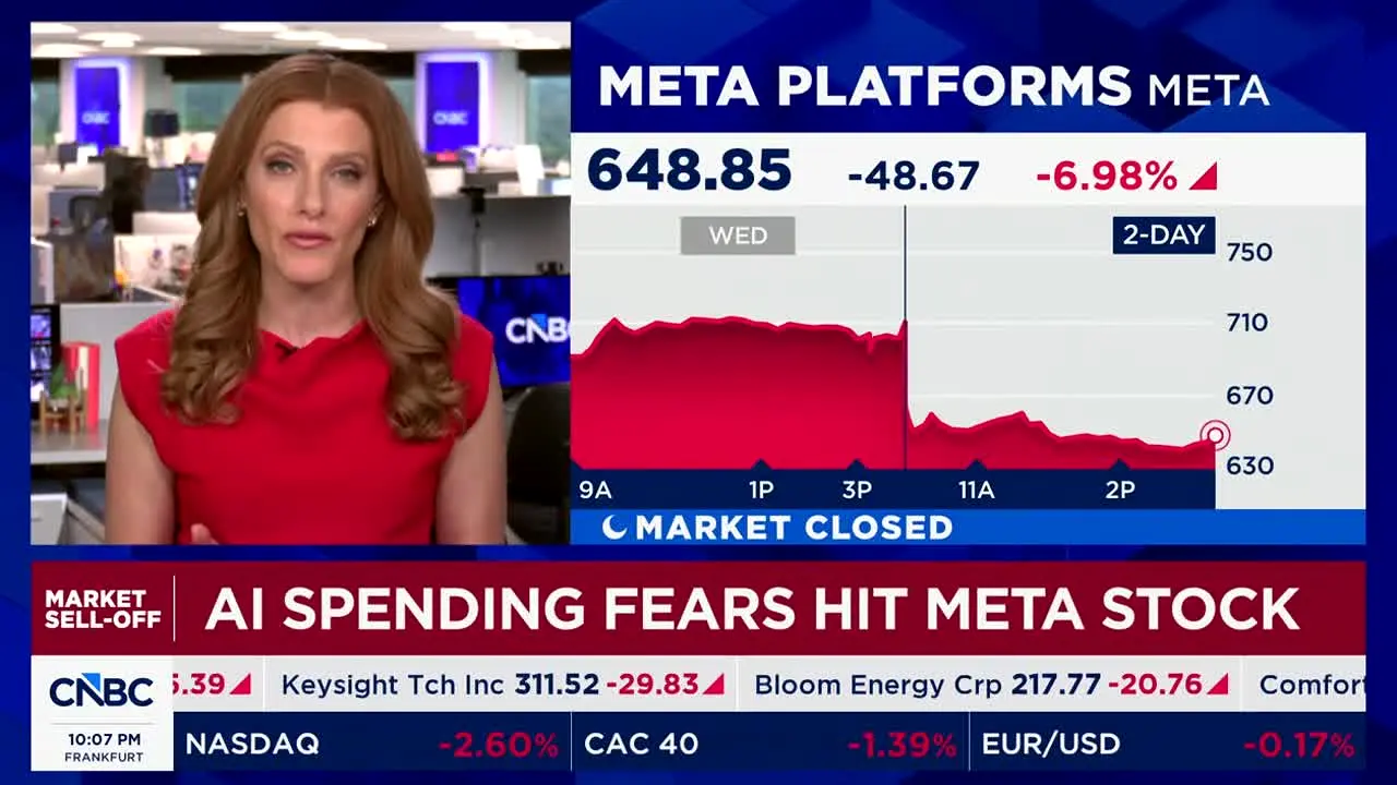 CNBC na żywo