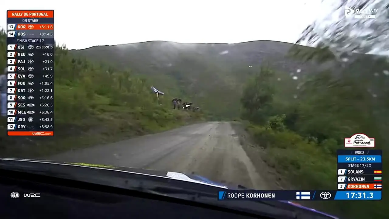 Rally TV live