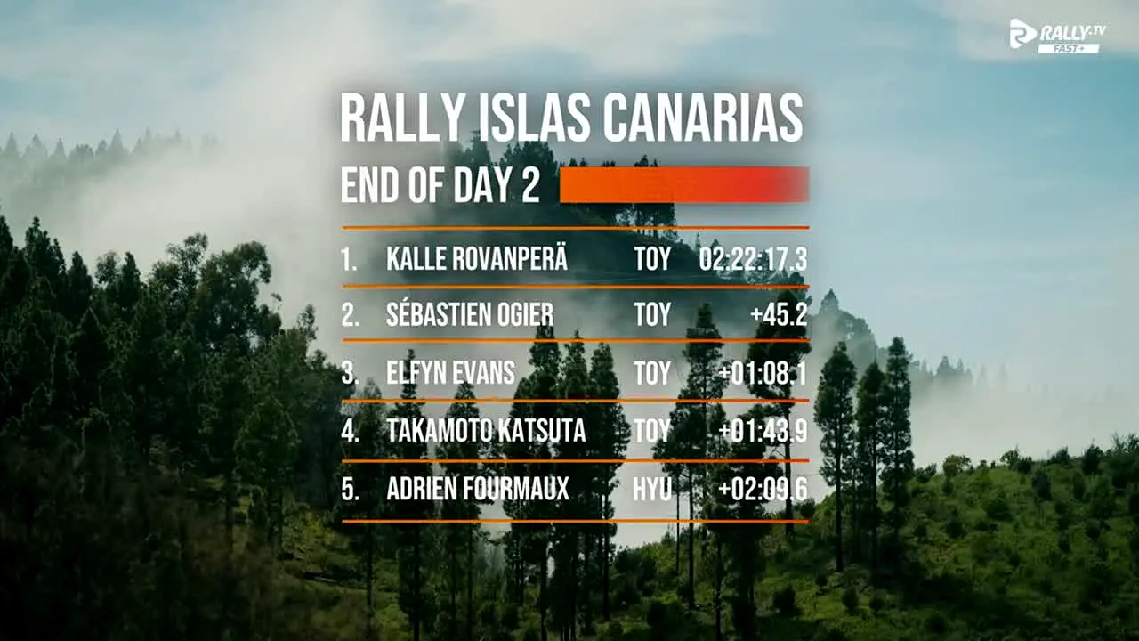 Rally TV live