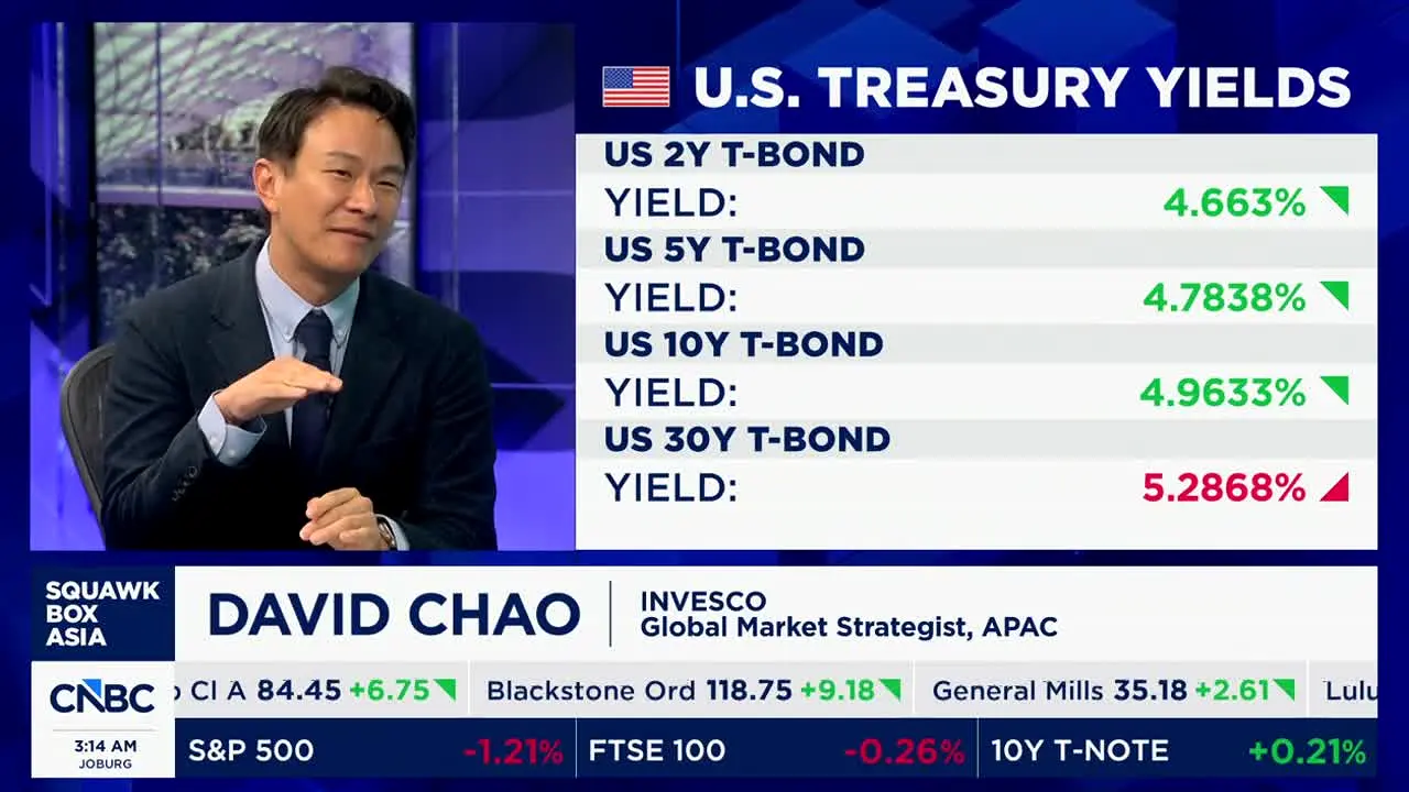 CNBC live