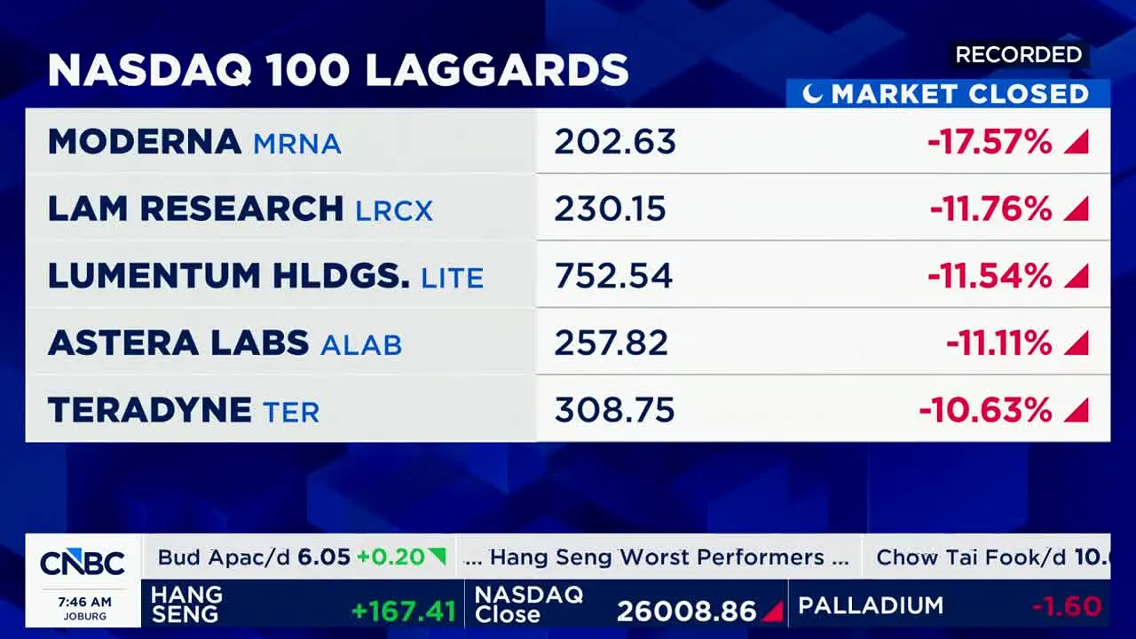 CNBC live