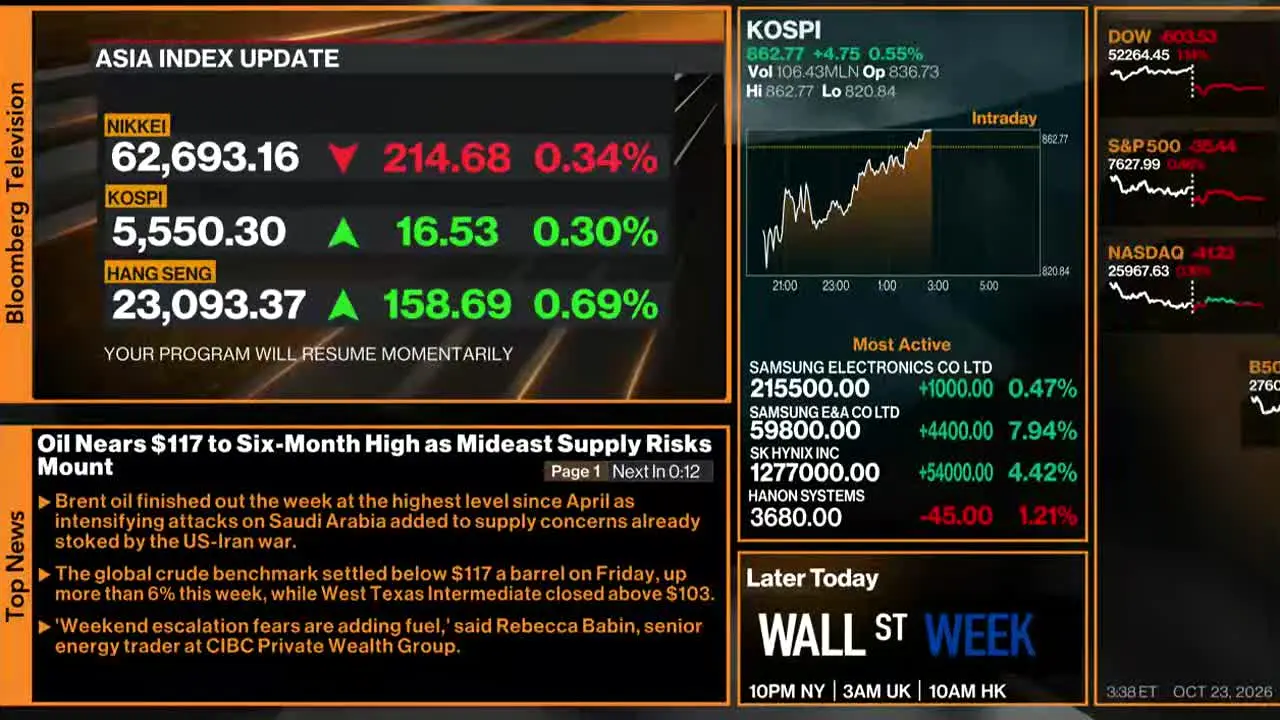 Bloomberg TV+ — прямой эфир
