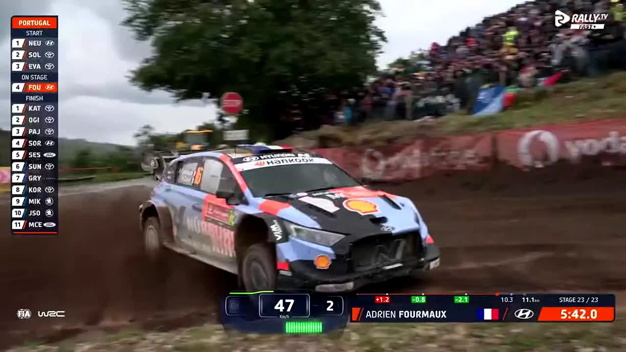 Rally TV ao vivo