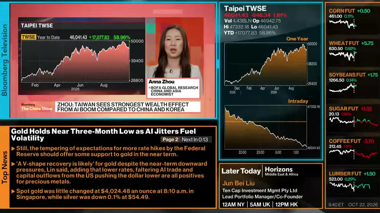 Bloomberg TV+ en vivo