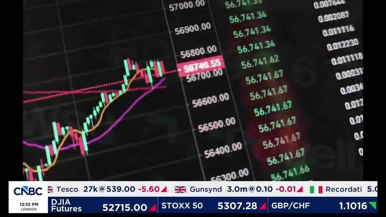 CNBC live