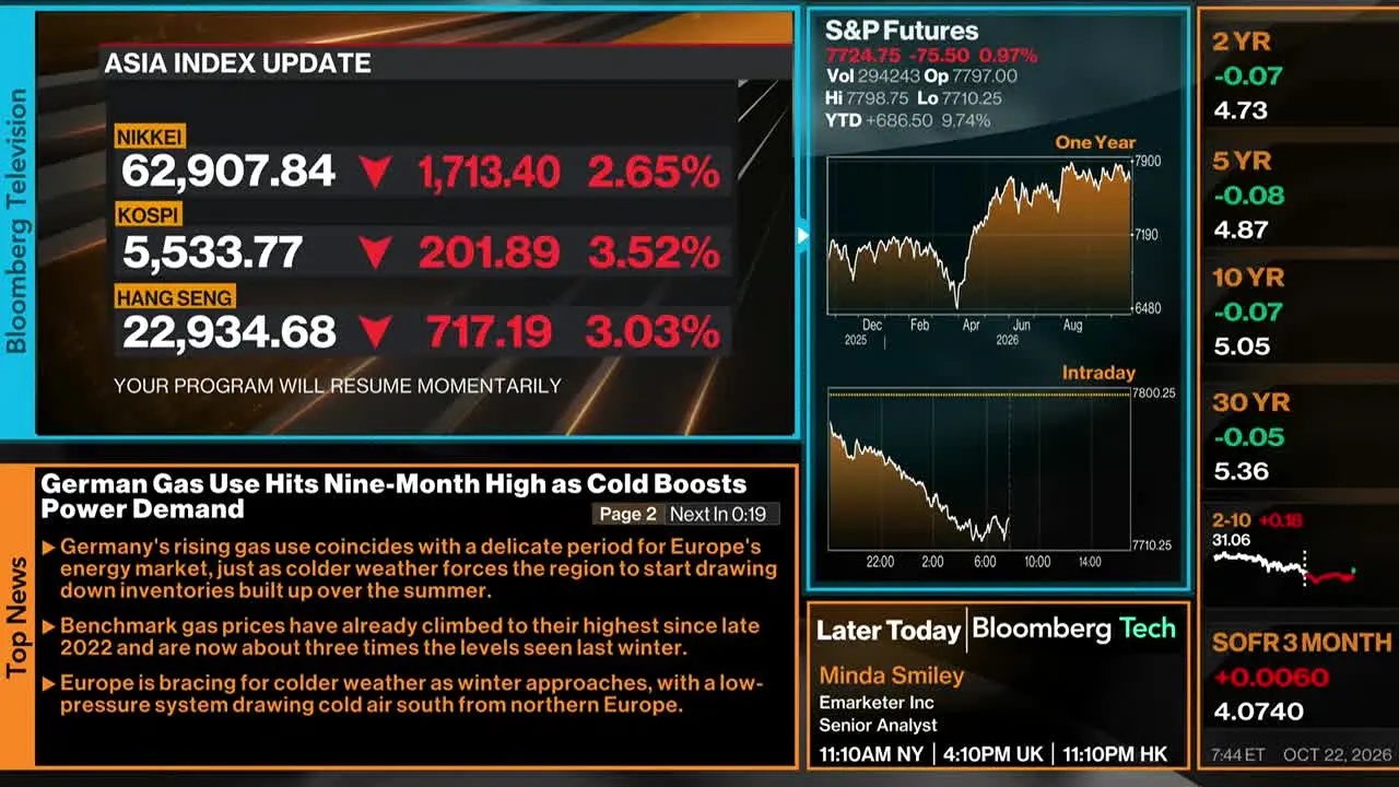 Bloomberg TV+ en vivo