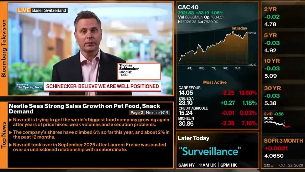 Bloomberg TV+ ao vivo
