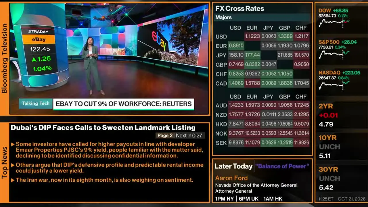 Bloomberg TV+ live