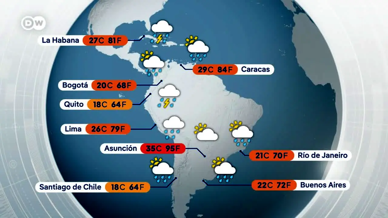 DW Espanol en vivo