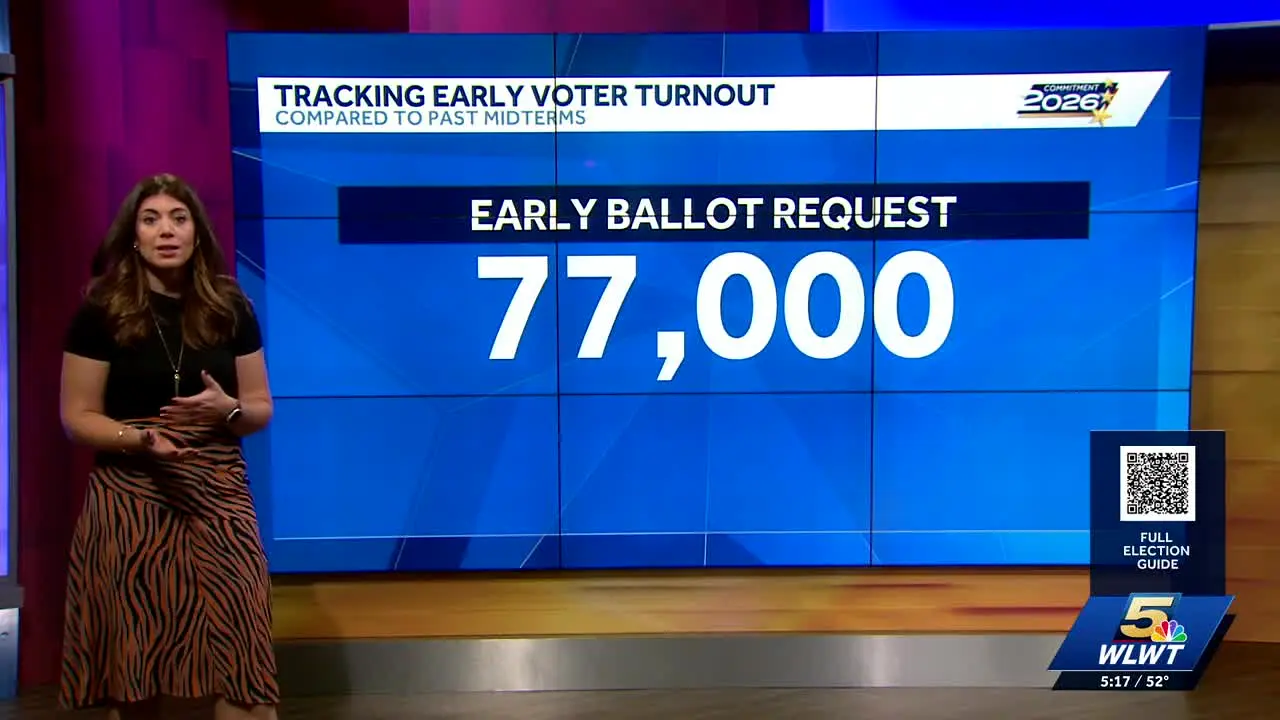 Very Cincinnati by WLWT live