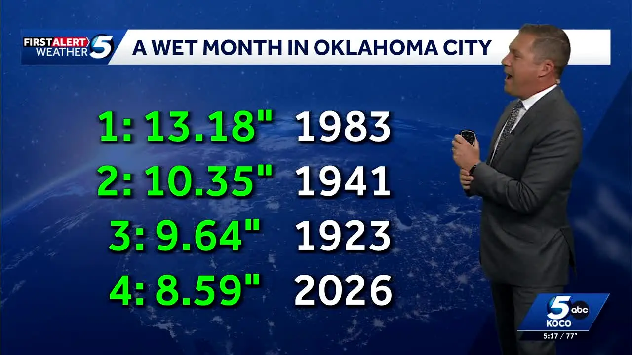 Very Oklahoma by KOCO live