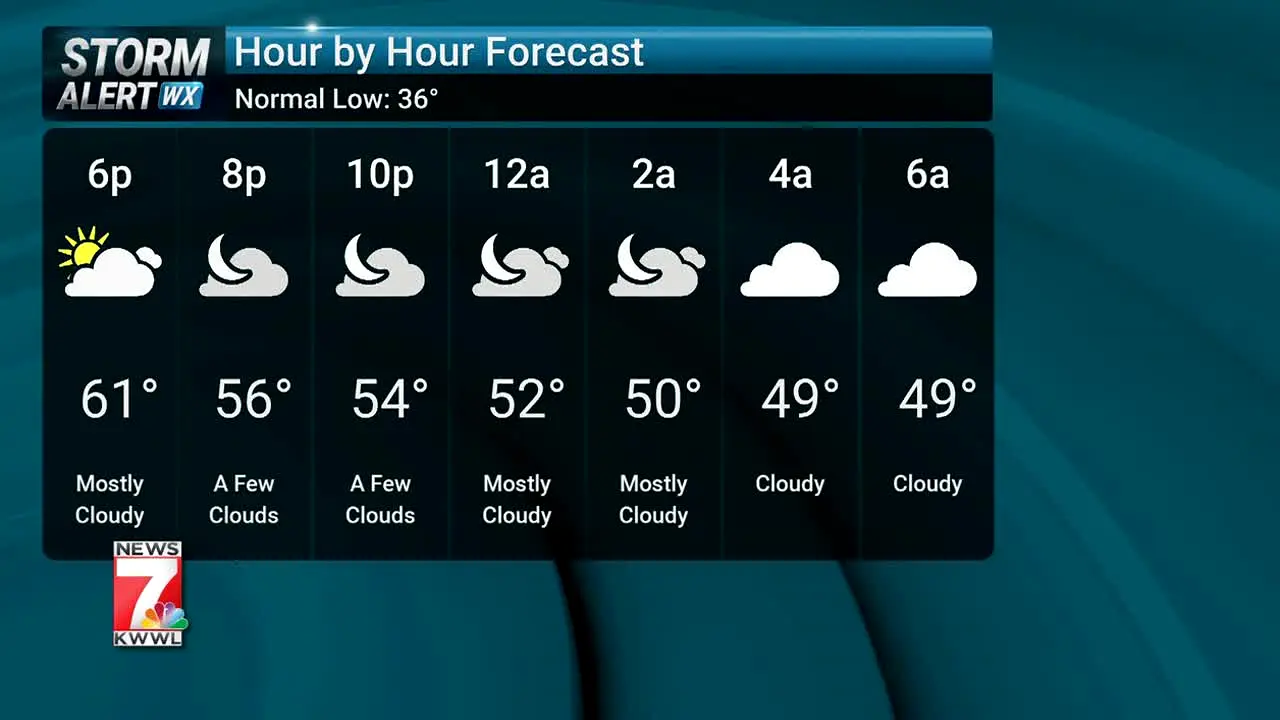 KWWL Waterloo IA live