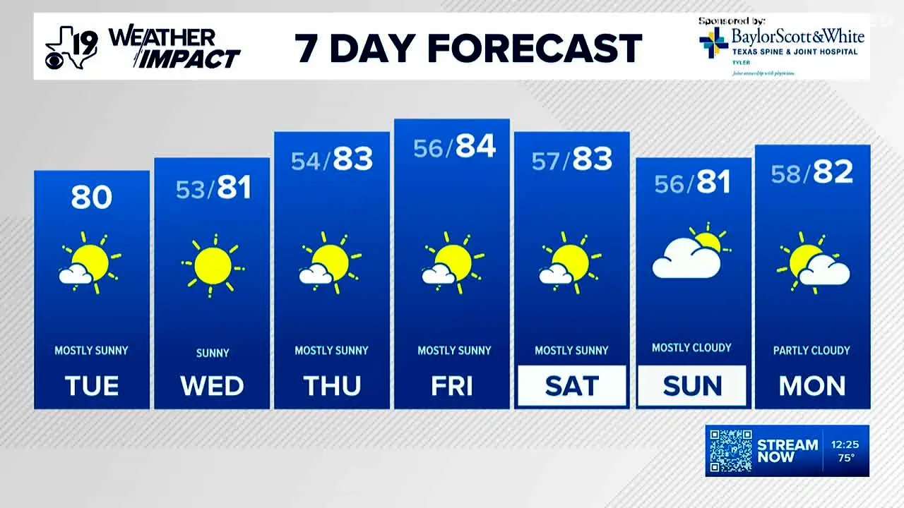 KYTX CBS 19 Tyler TX live