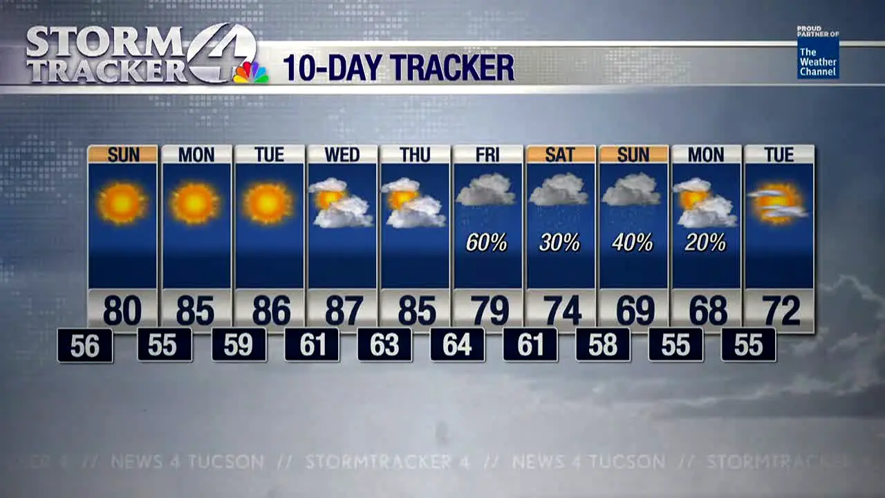 KVOA Tucson AZ live