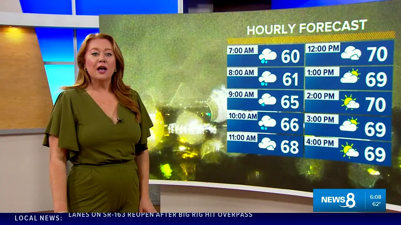 KFMB CBS 8 News San Diego CA live