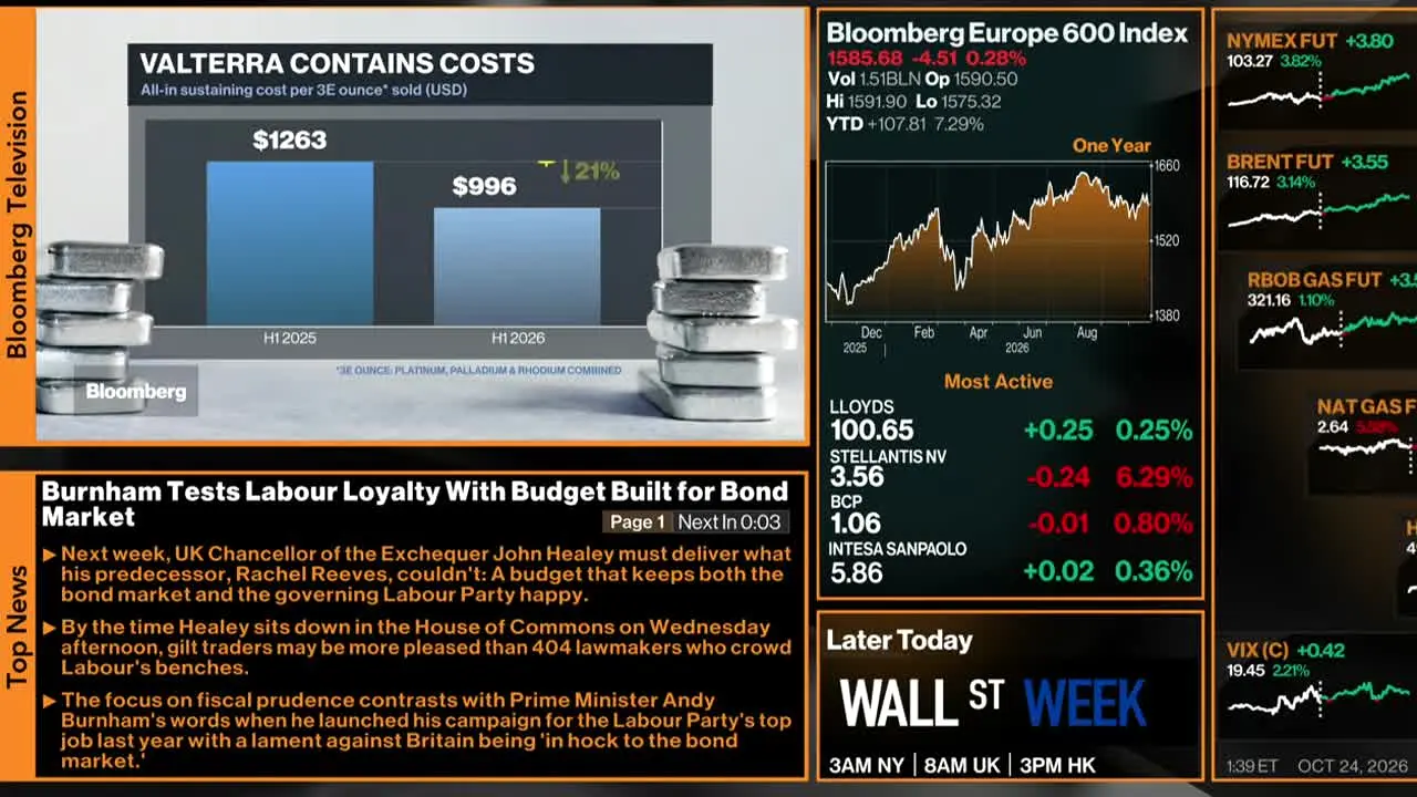 Bloomberg TV+ — прямой эфир