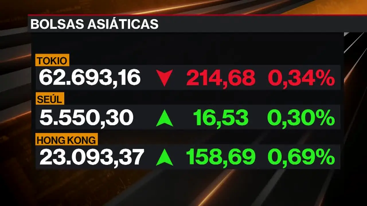 Bloomberg TV ao vivo