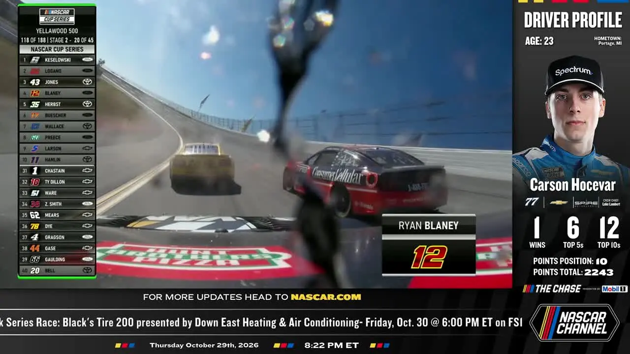 NASCAR na żywo