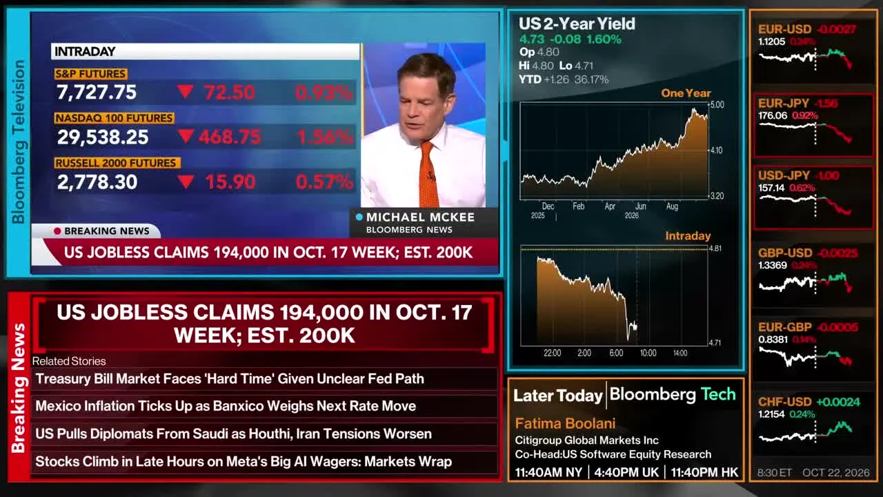 Bloomberg TV+ in diretta