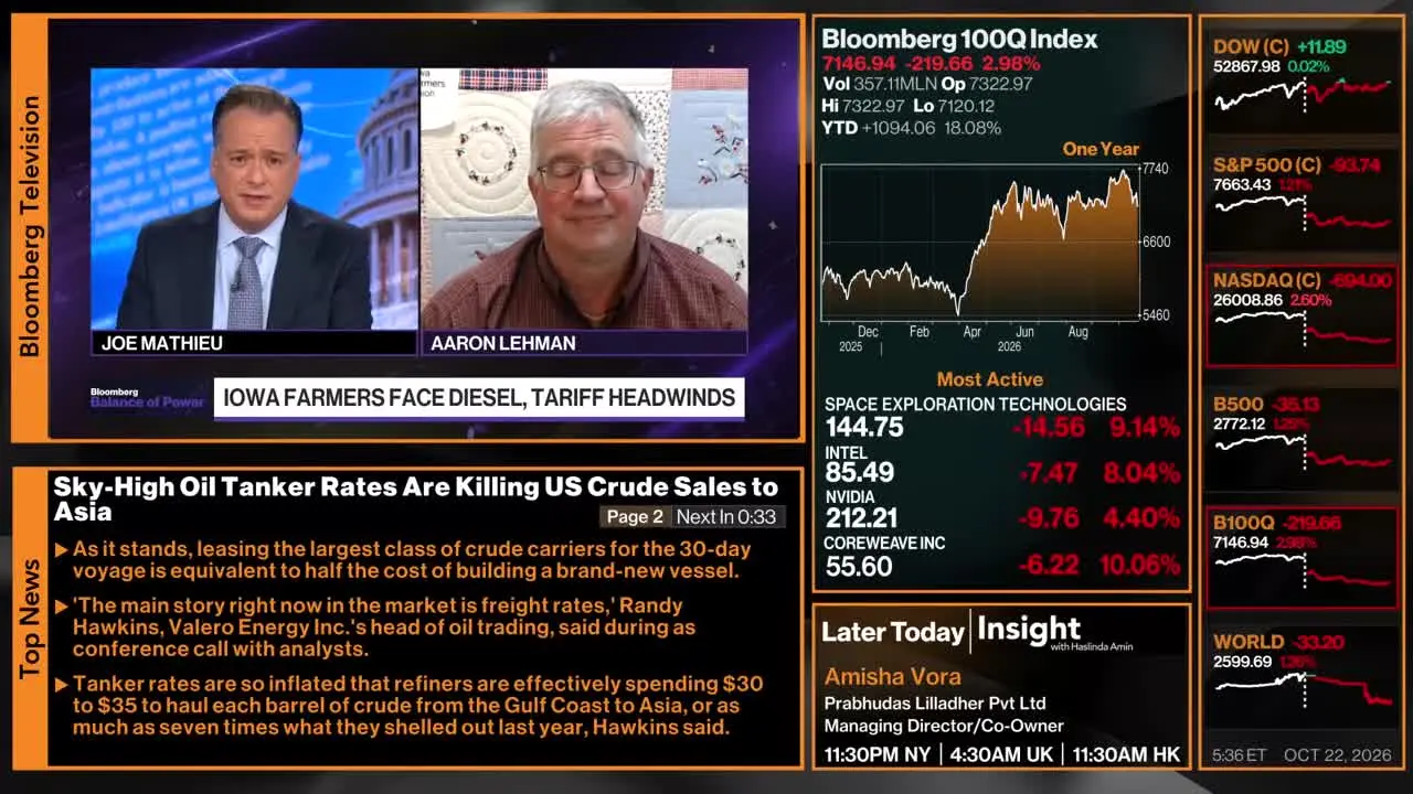 Bloomberg TV+ na żywo