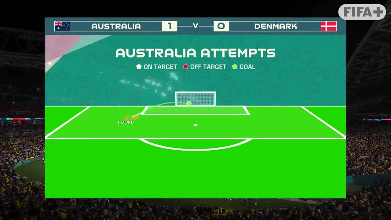 FIFA+ live