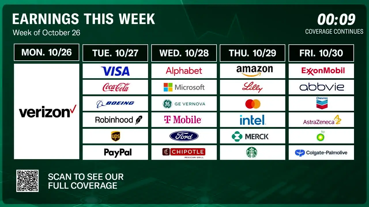 Yahoo! Finance na żywo
