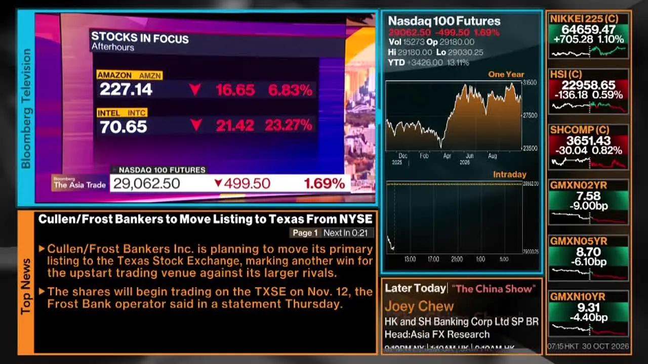 Bloomberg TV ao vivo
