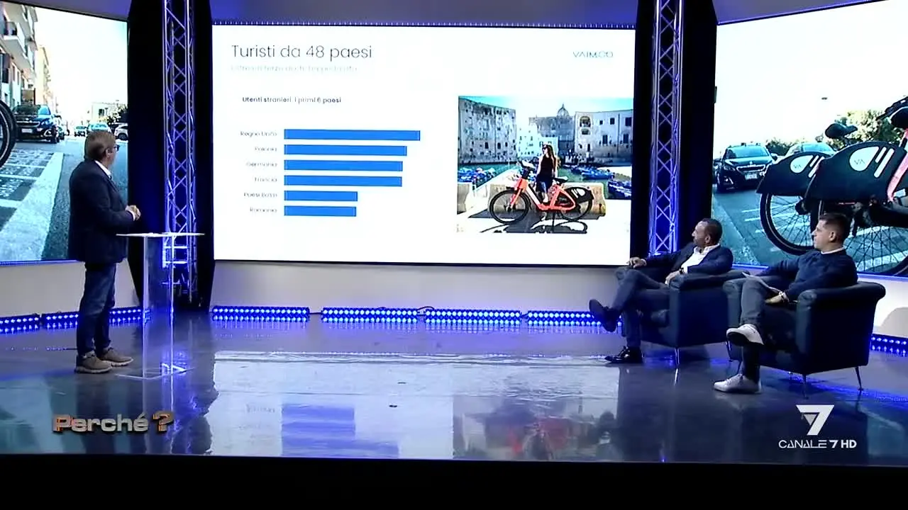 Canale 7 na żywo