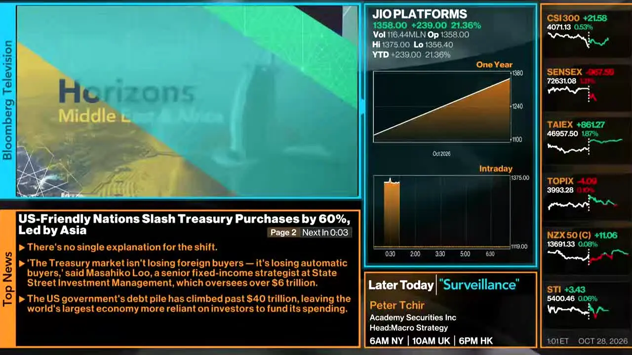 Bloomberg TV+ na żywo