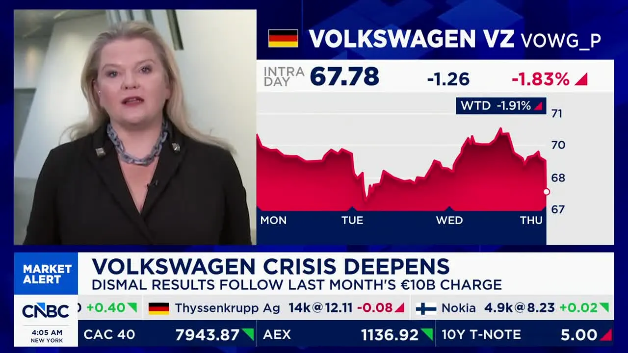 CNBC live