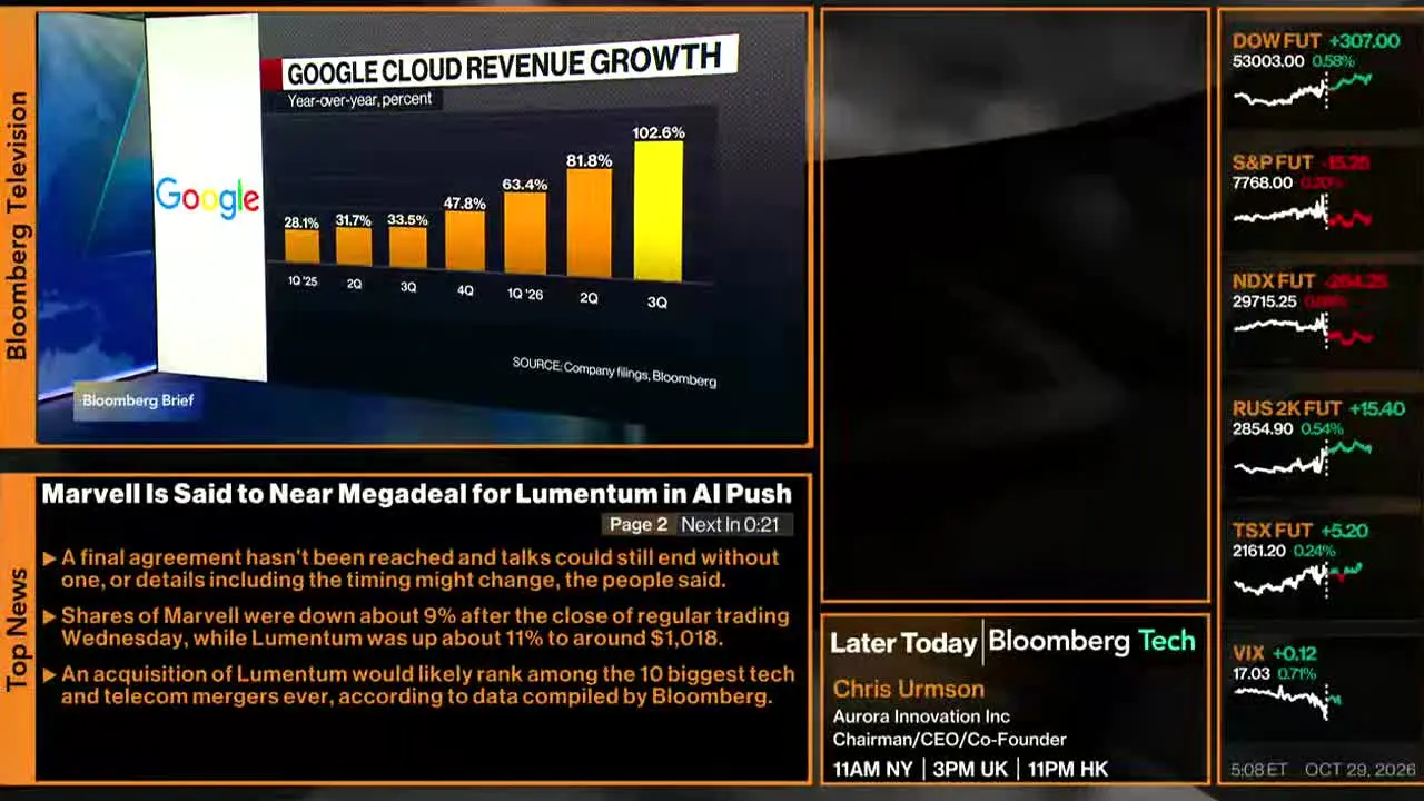 Bloomberg TV+ live